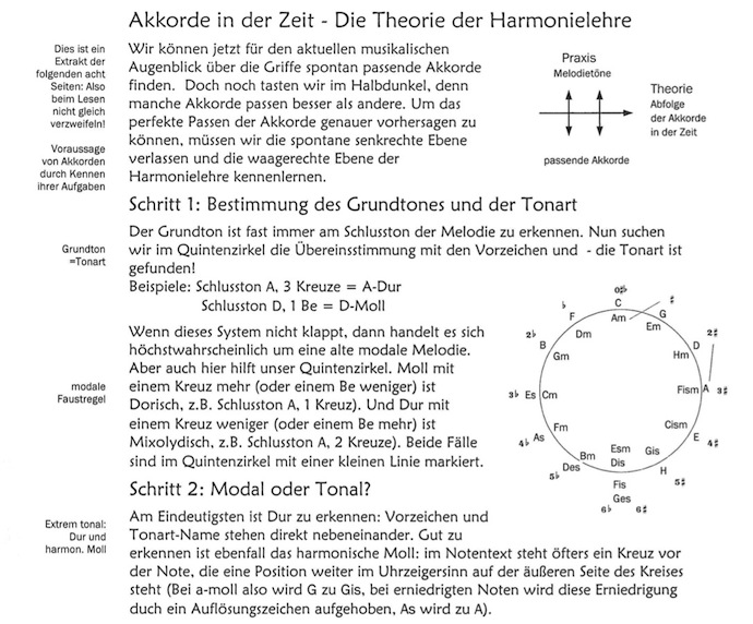 Notenbeispiel